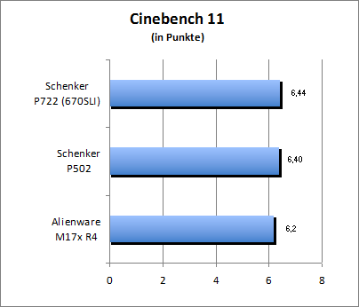 Cinebench 11