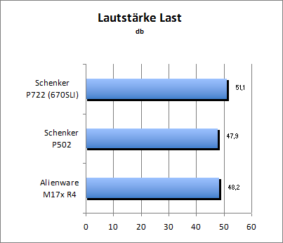 Lautstärke Load