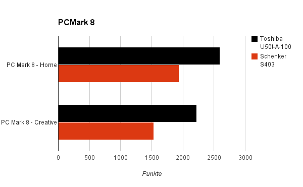 pcmark