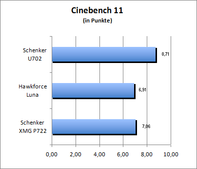 bench_cinebench11.gif