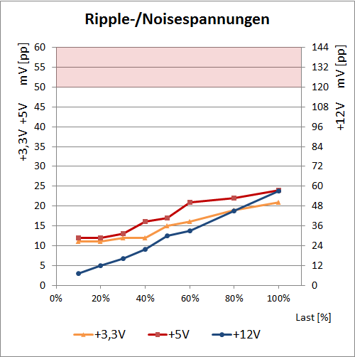 ripple