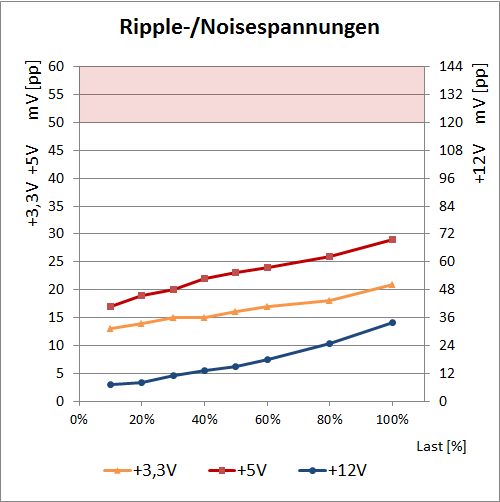ripple