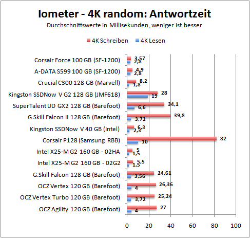 4k_response