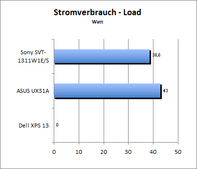 Akkulaufzeit Load