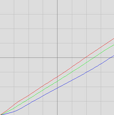 RGB-Levels