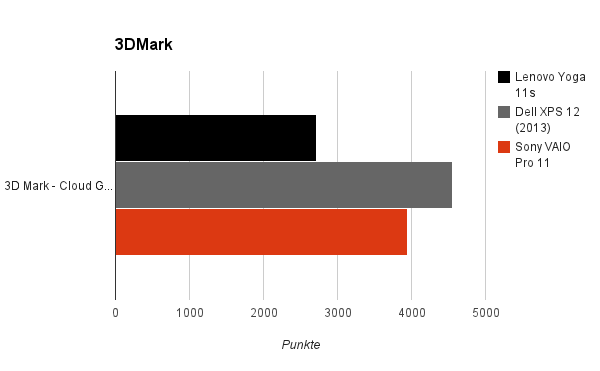 3dmark