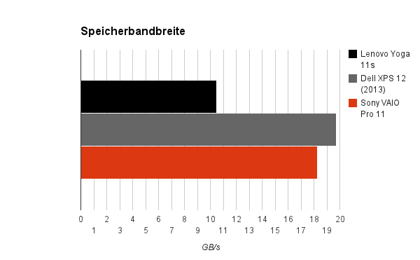 bandbreite