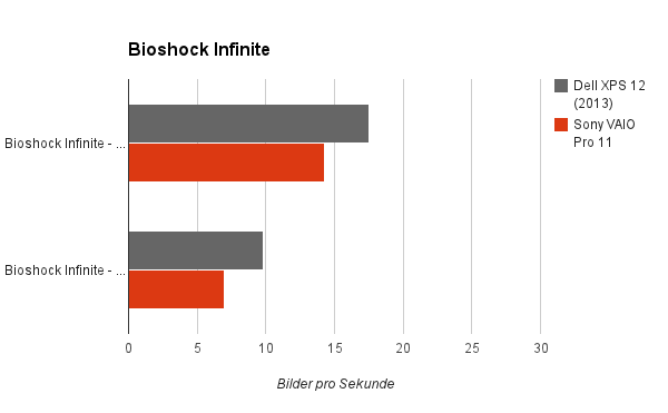 bioshock