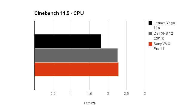 cinebench