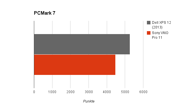 pcmark