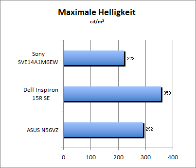 Maximale Helligkeit