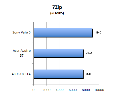 7-Zip