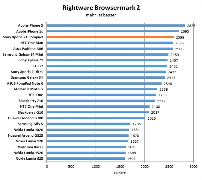 01-browsermark
