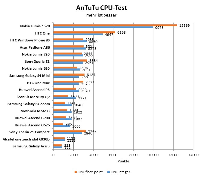 05-antutu2