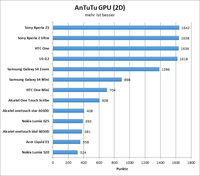 06-antutu3