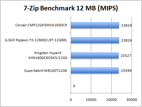 7zip