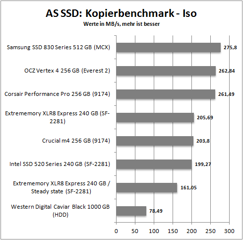 as copy_iso