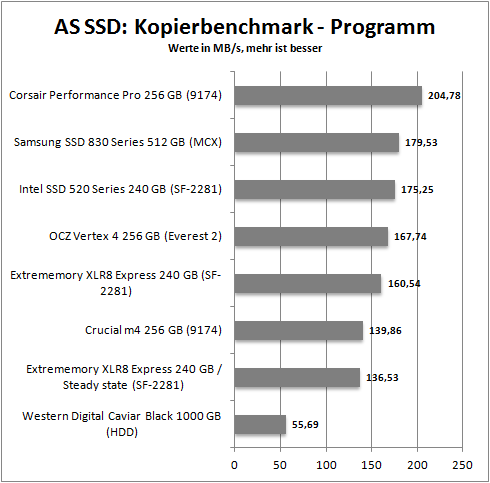 as copy_programm