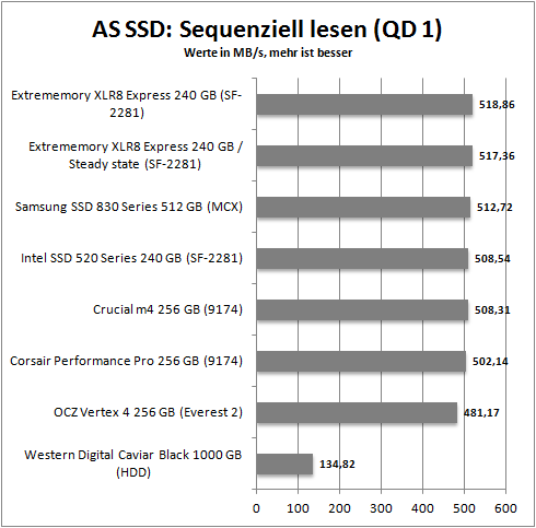 as ssd_seq_read