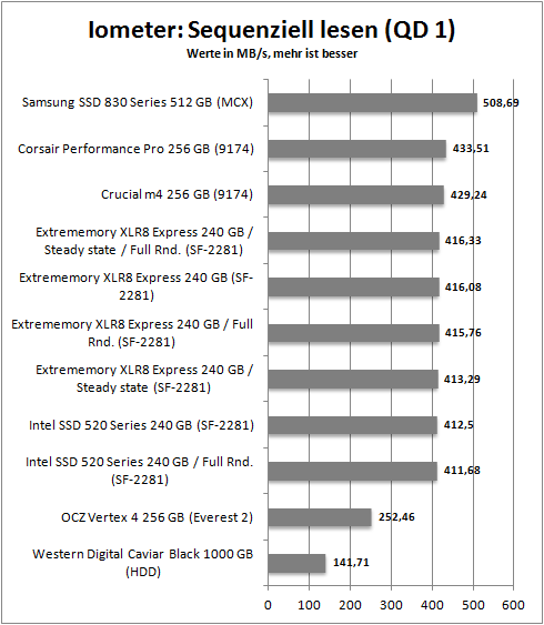 iometer seq_read