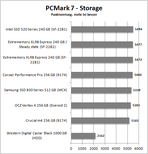pcmark 7_storage