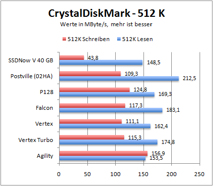 crystal512k