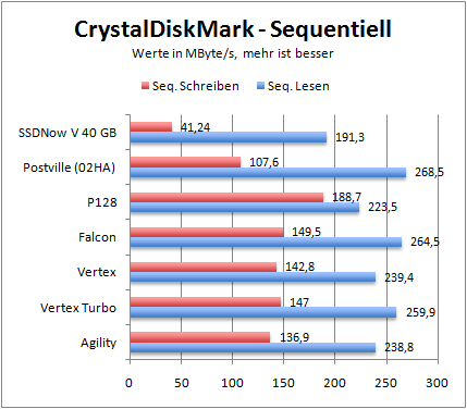 crystalseq
