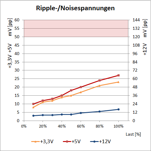 ripple