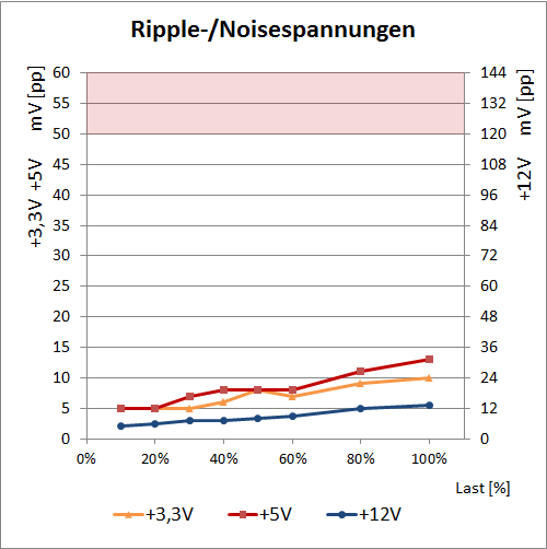 ripple