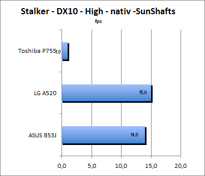 ASUS_G60J_Stalker_Sun_DX10_nativ