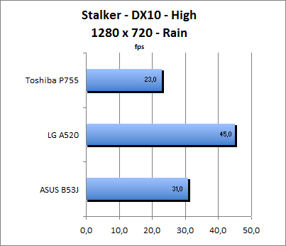 ASUS_G60J_Stalker_Rain_DX10