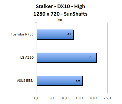 ASUS_G60J_Stalker_Sun_DX10