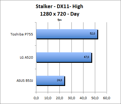 ASUS_G60J_Stalker_Day_DX10