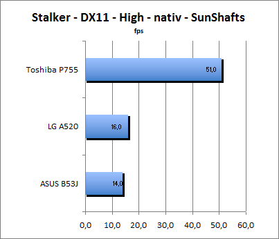 ASUS_G60J_Stalker_Sun_DX10_nativ