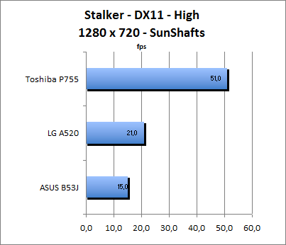 ASUS_G60J_Stalker_Sun_DX10