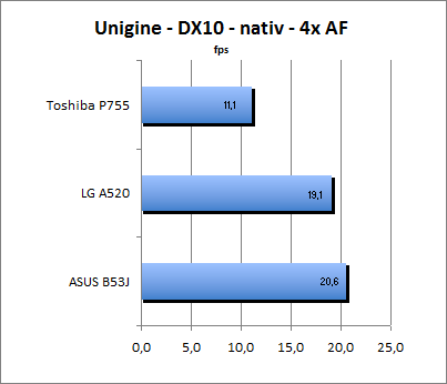 ASUS_G60J_Uni_nativ_DX10