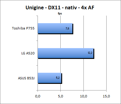 ASUS_G60J_Uni_nativ_DX11