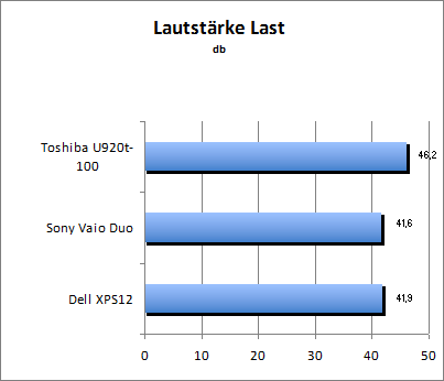 Lautstärke Load