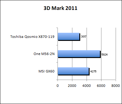3D Mark 11