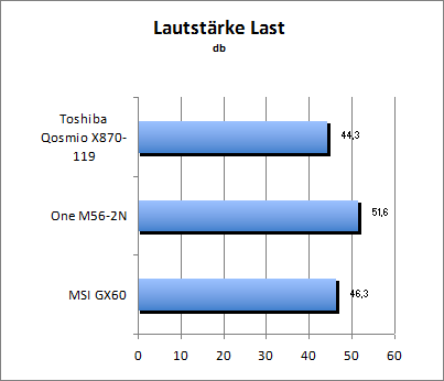 Lautstärke Load
