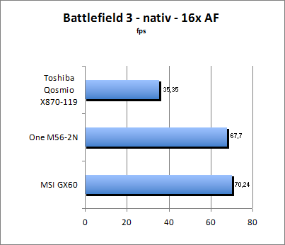 Streetfighter Benchmark