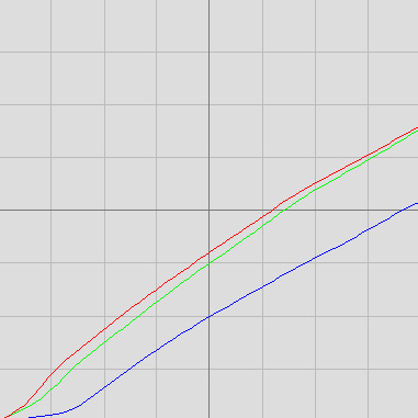 RGB-Levels