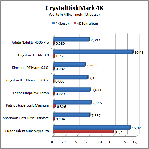 Benchmark CDM 4k
