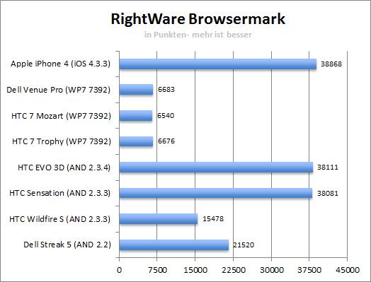 rightware