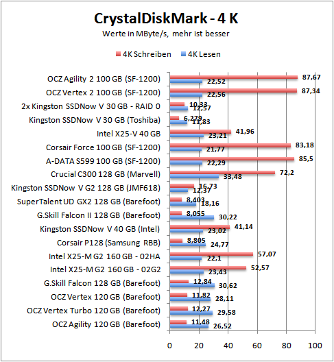 cdm-4k