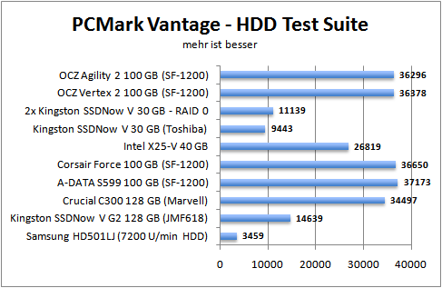 pcmark-hdd
