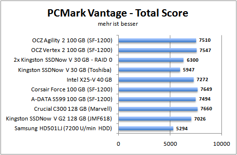 pcmark-total