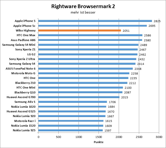 01-browsermark