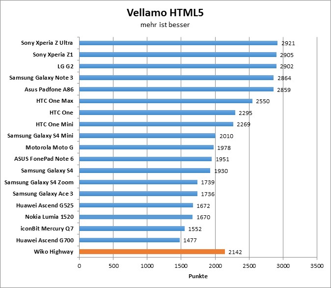 02-vellamo-html5