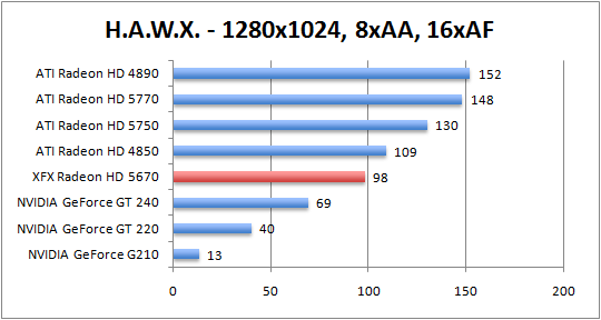 hawx-1280aaaf